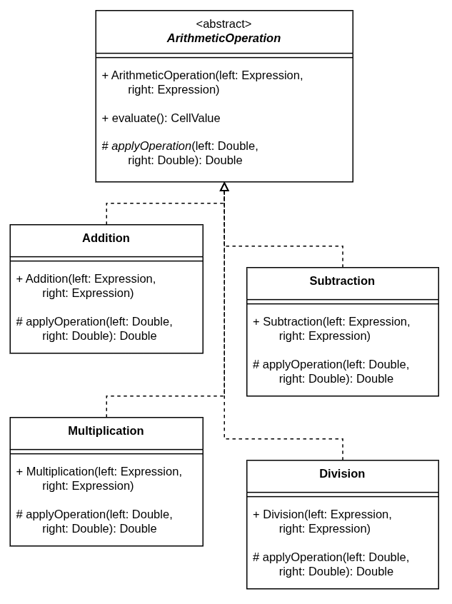 Arithmetic expression class diagram