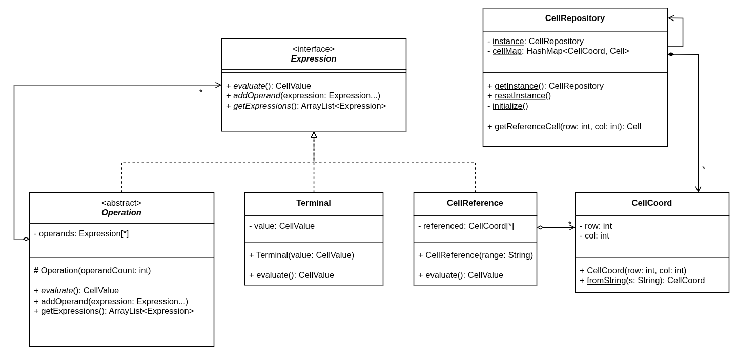Cell reference class diagram