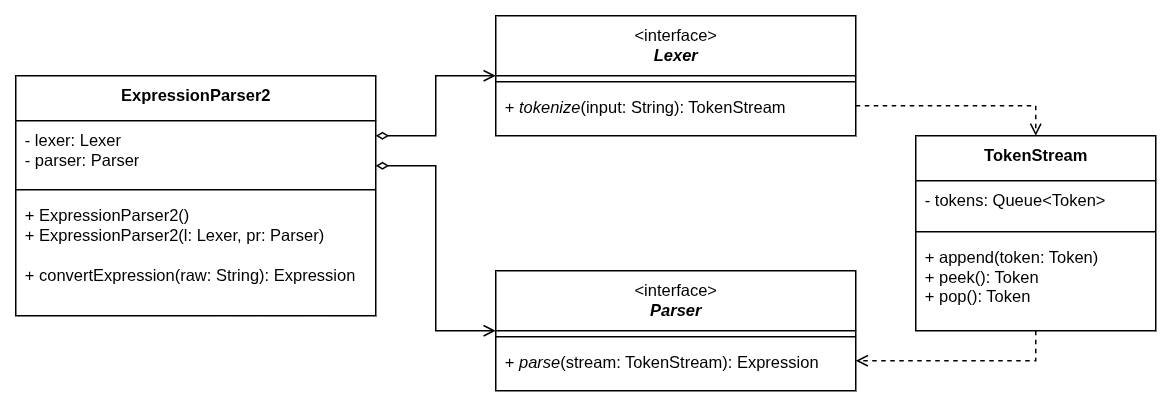 Lexer and Parser interfaces