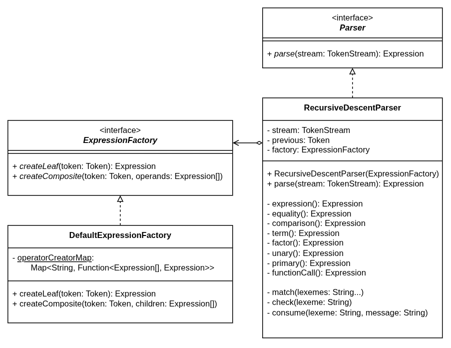 Recursive descent class diagram